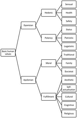 Integrating basic human values with forest ecosystem services: pathways to sustainable forest management